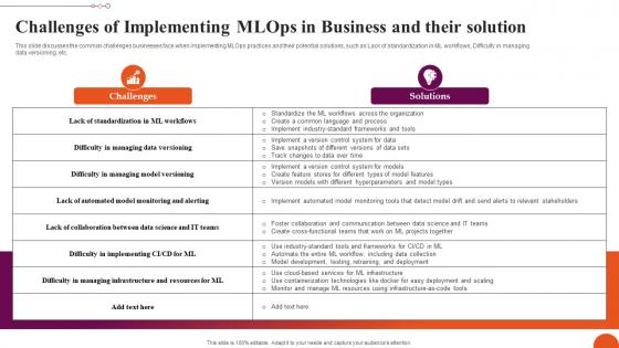 Challenges Of Implementing MLOps In Business Exploring Machine Learning Operations Demonstration Pdf