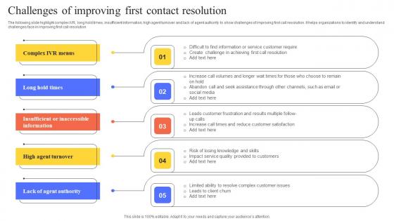 Challenges Of Improving First Contact Resolution Infographics Pdf