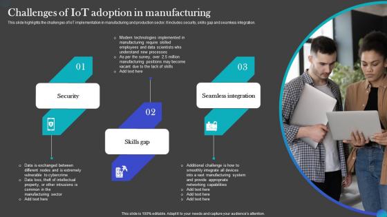 Challenges Of IOT Adoption In Manufacturing IOT Adoption Manufacturing Slides PDF