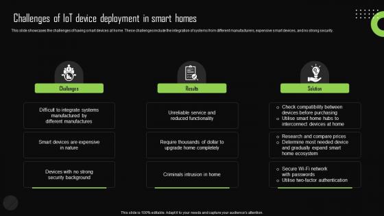 Challenges Of Iot Device Deployment In Smart Iot Device Management Guidelines Pdf Challenges Of Iot Device Deployment In Smart Iot Device Management Guidelines Pdf
