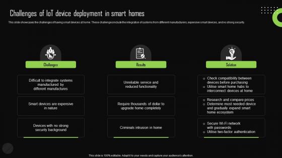 Challenges Of Iot Device Deployment In Smart Iot Device Management Guidelines Pdf