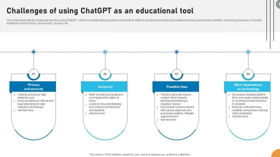Challenges Of Using ChatGPT As An Applications Of ChatGPT In Education ChatGPT SS V Challenges Of Using ChatGPT As An Applications Of ChatGPT In Education ChatGPT SS V