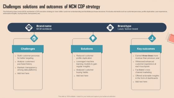 Challenges Solutions And Outcomes Of Comprehensive CDP Guide For Promoters Ideas Pdf