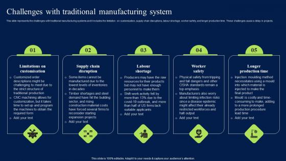 Challenges With Traditional Manufacturing System Professional PDF