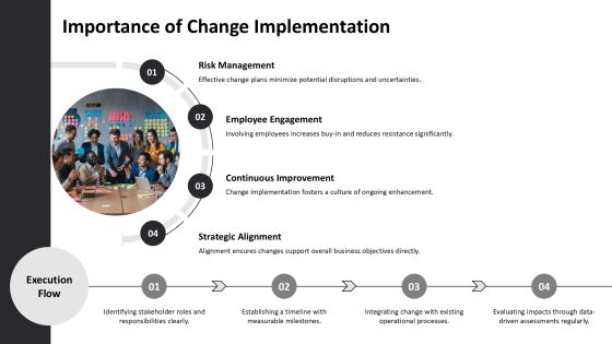Change Implementation Plan Best Practices PPT Example AT Slide03