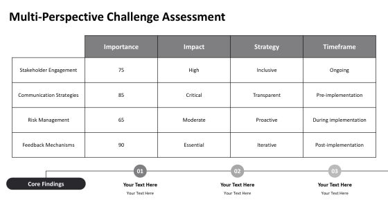 Change Implementation Plan Best Practices PPT Example AT Slide11