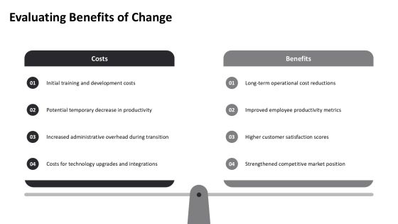 Change Implementation Plan Best Practices PPT Example AT Slide13