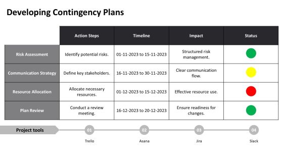 Change Implementation Plan Best Practices PPT Example AT Slide24