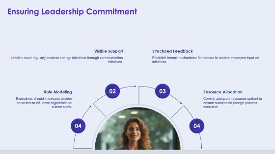 Change Implementation Process Overview PPT Example AT Slide29