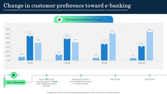 Change In Customer Preference Toward E Banking Incorporating Banking Operational Growth