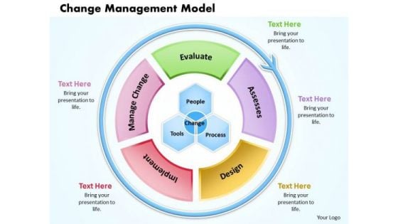 Change Management Model Business PowerPoint Presentation