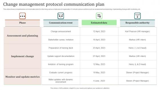 Change Management Protocol Communication Plan Ppt Inspiration Skills Pdf