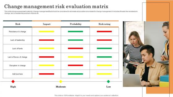 Change Management Risk Evaluation Matrix Survey SS