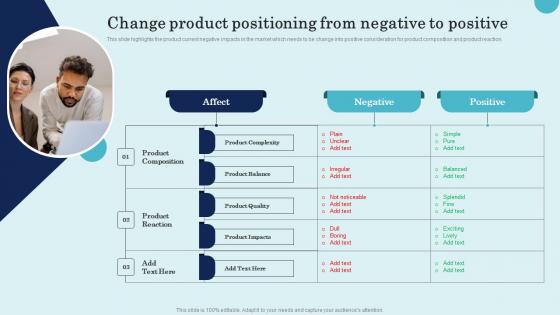 Change Product Positioning From Negative To Positive Product Repositioning Technique Clipart Pdf