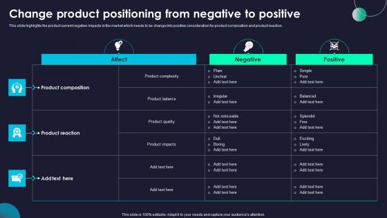 Change Product Rebranding Marketing Strategies For Effective Structure Pdf