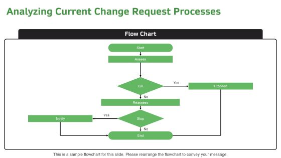 Change Request Dashboard Analytics PPT Structure AT Slide09