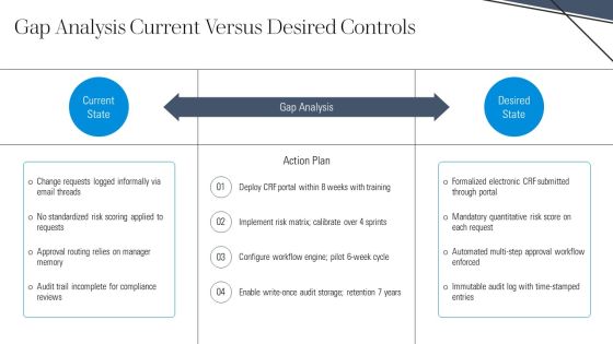 Change Request Form Template Samples For Process Governance PPT Guidelines VM Slide07