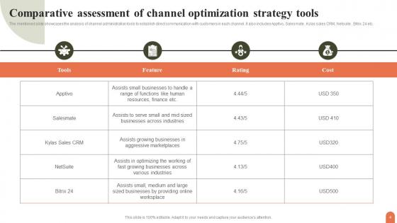 Channel Optimization Strategy Ppt PowerPoint Presentation Complete Deck With Slides