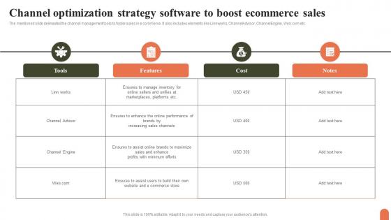 Channel Optimization Strategy Software To Boost Ecommerce Sales Structure Pdf