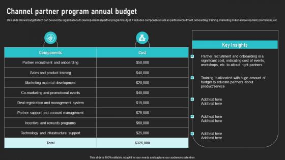 Channel Partner Program Annual Budget Cooperative Sales Tactics Infographics Pdf