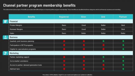 Channel Partner Program Membership Benefits Cooperative Sales Tactics Guidelines Pdf