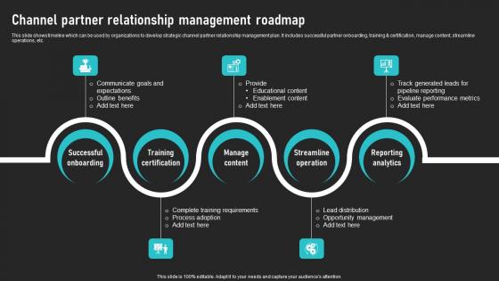 Channel Partner Relationship Management Roadmap Cooperative Sales Tactics Microsoft Pdf