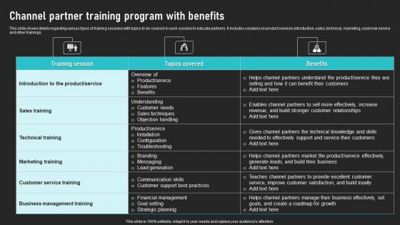 Channel Partner Training Program With Benefits Cooperative Sales Tactics Topics Pdf