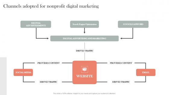 Channels Adopted For Nonprofit Digital Marketing Efficient Nonprofit Marketing Introduction Pdf Channels Adopted For Nonprofit Digital Marketing Efficient Nonprofit Marketing Introduction Pdf