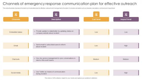 Channels Of Emergency Response Communication Plan For Effective Outreach Professional Pdf