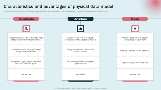 Characteristics Advantages Physical Data Modeling Approaches For Modern Analytics Template Pdf Characteristics Advantages Physical Data Modeling Approaches For Modern Analytics Template Pdf