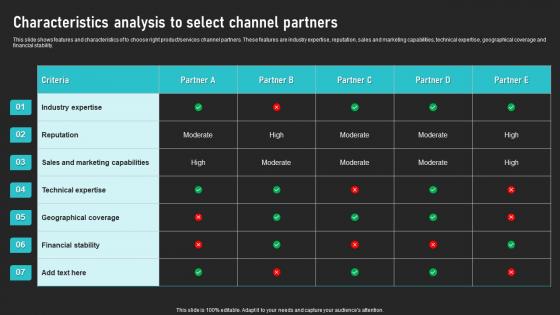 Characteristics Analysis To Select Channel Partners Cooperative Sales Tactics Icons Pdf