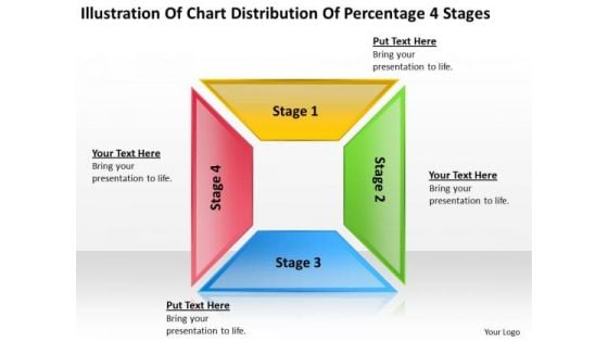 Chart Distribution Percentage 4 Stages Simple Business Plan Outline PowerPoint Slides