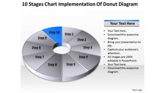 Chart Implementation Of Donut Diagram Ppt Business Plan Outline Template Free PowerPoint Templates