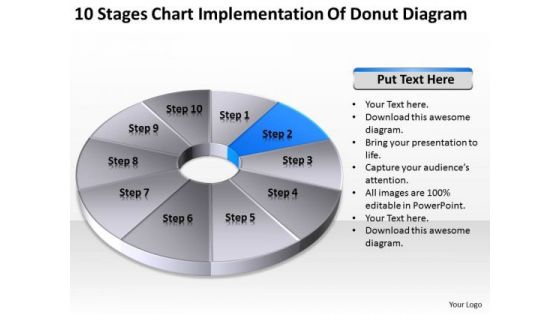 Chart Implementation Of Donut Diagram Ppt How To Wright Business Plan PowerPoint Templates