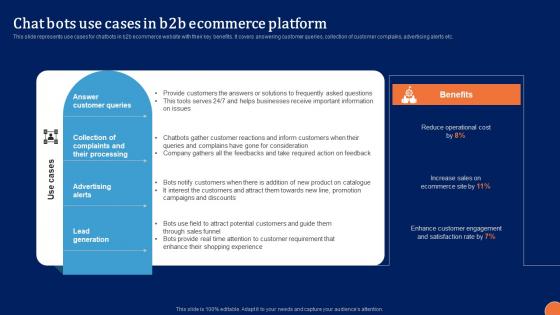 Chat Bots Use Cases In B2B Digital Platform Administration For B2B Ecommerce Background Pdf