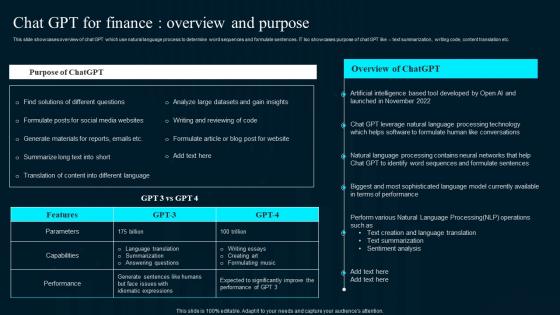 Chat GPT For Finance Overview And Purpose Artificial Intelligence Applications Demonstration Pdf