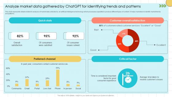 Chat GPT Prompts For Market Analyze Market Data Gathered By ChatGPT SS V