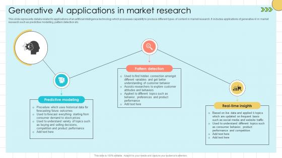 Chat GPT Prompts For Market Generative Ai Applications In Market Research ChatGPT SS V