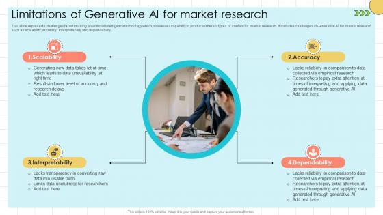 Chat GPT Prompts For Market Limitations Of Generative AI For Market Research ChatGPT SS V