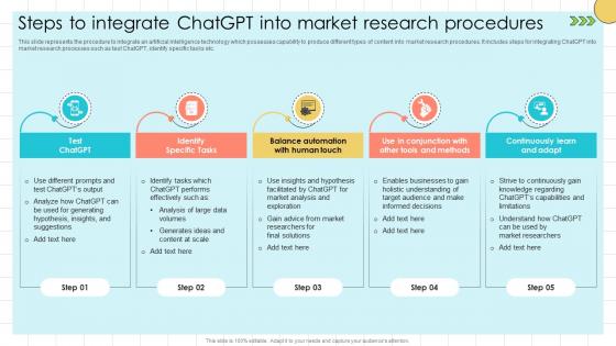 Chat GPT Prompts For Market Steps To Integrate ChatGPT Into Market Research ChatGPT SS V Chat GPT Prompts For Market Steps To Integrate ChatGPT Into Market Research ChatGPT SS V