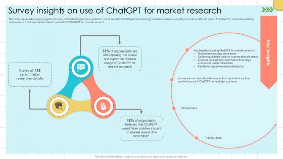 Chat GPT Prompts For Market Survey Insights On Use Of ChatGPT For Market ChatGPT SS V Chat GPT Prompts For Market Survey Insights On Use Of ChatGPT For Market ChatGPT SS V
