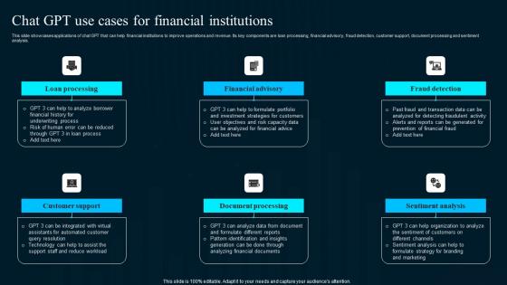 Chat GPT Use Cases For Financial Institutions Artificial Intelligence Applications Download Pdf