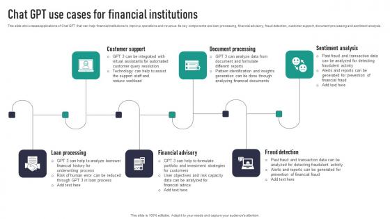 Chat GPT Use Cases For Financial Institutions Elements Pdf