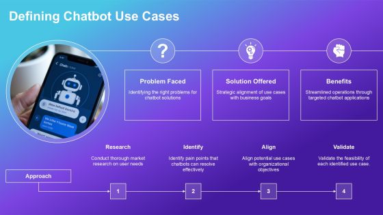 Chatbot Development Framework Overview PPT Presentation AT Slide06