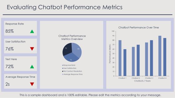 Chatbot Training Methods For Effective Interaction PPT Structure AT Slide18