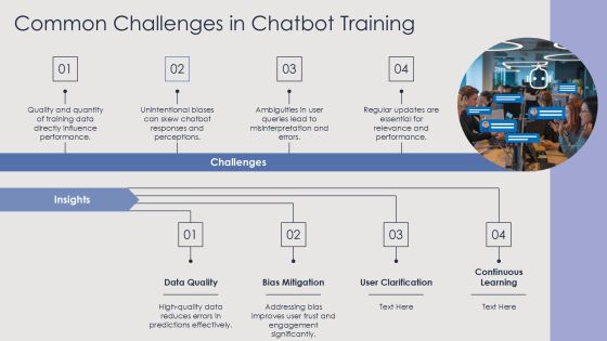 Chatbot Training Methods For Effective Interaction PPT Structure AT Slide19