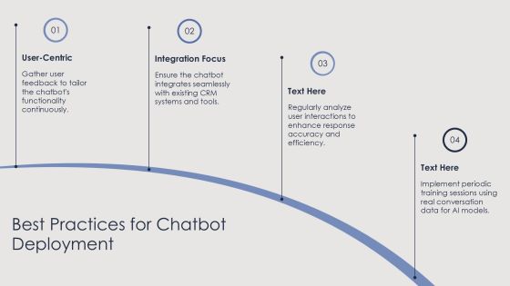 Chatbot Training Methods For Effective Interaction PPT Structure AT Slide21