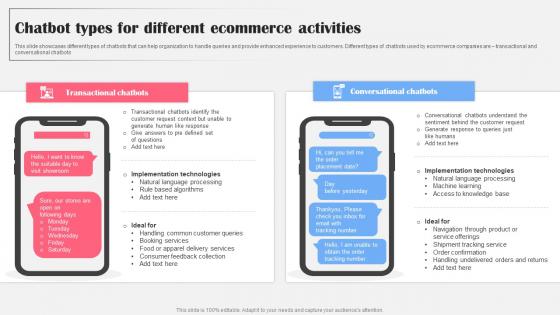 Chatbot Types For Different Ecommerce AI Bot Application For Various Industries Guidelines Pdf