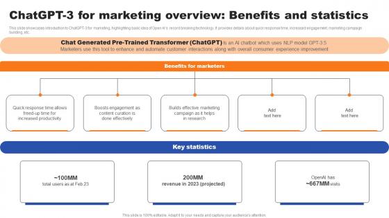 Chatgpt 3 For Marketing Overview Benefits And Statistics Ppt Professional Guide PDF