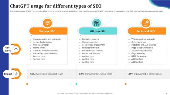 ChatGpt Comprehensive Guide ChatGpt Usage For Different Types Of Seo Ppt Template ChatGpt SS V